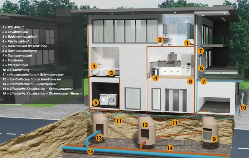 Private und Liegenschaftsverwaltungen